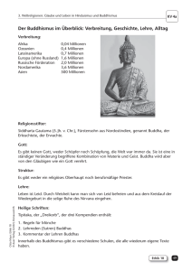 Der Buddhismus im Überblick