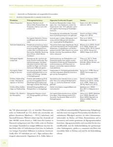 Table 3.1 Sensitivity of phytoplankton to selected climate