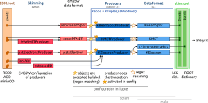 KBeamSpotProducer DataFormat Producers Skimming skim.root