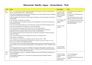 Freundschaft zwischen Japan und Deutschland / 日独友好