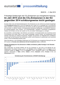 Im Jahr 2015 sind die CO2-Emissionen in der EU