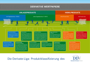 Die Derivate-Liga: Produktklassifizierung des