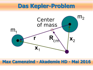 Das Kepler-Problem