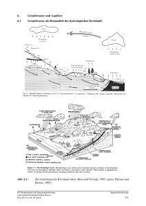 Grundwasser und Aquifere
