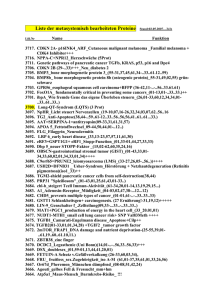 Liste der metasystemisch bearbeiteten Proteine Stand