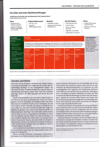 Der Islam und seine Glaubensrichtungen