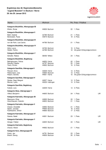 ergebnisse 2012 gesamt