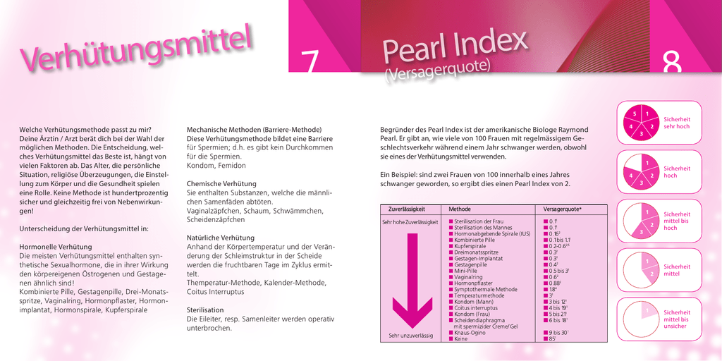 Pearl Index Verh tungsmittel Pearl Index Verh tungsmittel