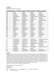 Amina acids – Acide aminé – Amminoacide