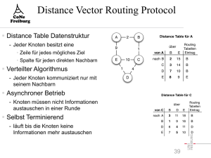 Distance Vector Routing Protocol
