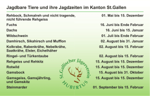 Merkzettel Jagdzeiten St. Gallen