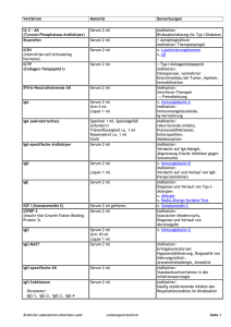 Serum 2 ml Indikation - Ärztliche Laboratorien München-Land