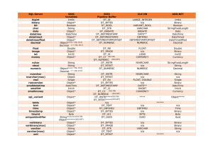 SQL Server SSIS Variables SSIS Pipeline Buffer OLE - SQL