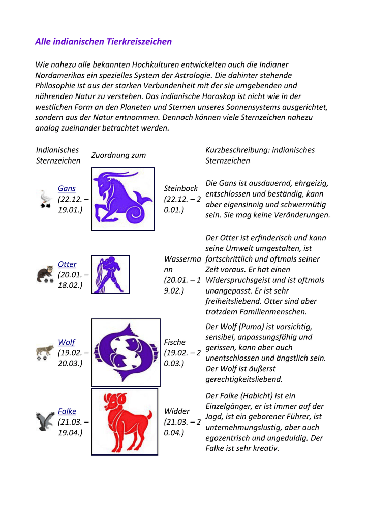 Alle Indianischen Tierkreiszeichen