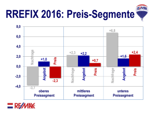 RREFIX 2016: Preis-Segmente