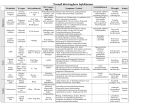 Sexuell übertragbare Infektionen - Rhein-Neckar