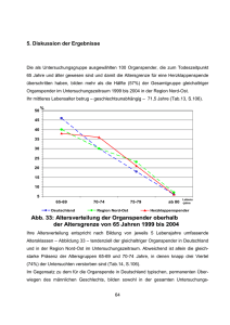 Abb. 33: Altersverteilung der Organspender oberhalb der