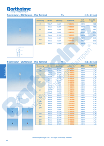 Subminiatur - Glühlampen - Wire Terminal Subminiatur