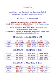 deklination - Dijaski.net