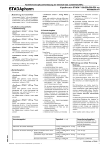 Ciprofloxacin STADA 100/250/500/750 mg Filmtabletten