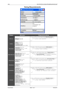 JAVA: Swing-Steuerelemente