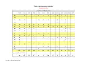 Tollwut in der Bundesrepublik Deutschland 1995 1996 1997 1998