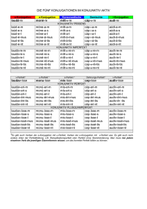 die fünf konjugationen im konjunktiv aktiv