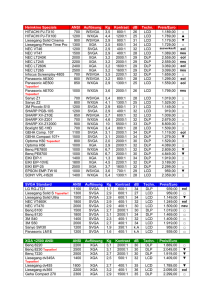 LCDPreili200409VK