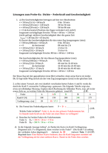 Lösungen zum Probe-‐Ex: Dichte – Federkraft und Geschwindigkeit