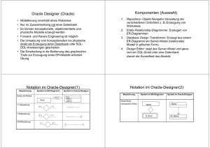 Oracle Designer (Oracle) Komponenten (Auswahl) Notation im
