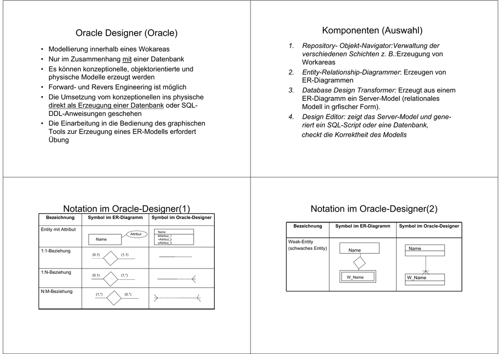 Oracle Designer Oracle Komponenten Auswahl Notation Im