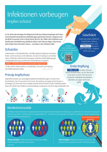 Infografik Infektionen vorbeugen – Impfen schützt