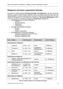 Religionen und deren organisierte Vertreter