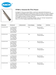 FP360 sc Sensoren für Öl in Wasser