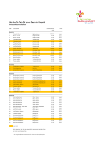 Liste Patenschaftsbäume Kurpark