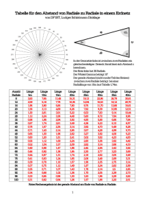 Tabelle für den Abstand von Radiale zu Radiale in einem Erdnetz