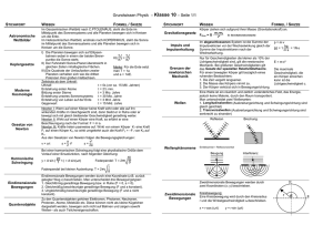 Grundwissen Physik – Klasse 10 – Seite 1/1 x y α r