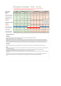 Düngerschema für Erde