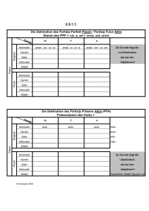 Die Deklination des Partizip Perfekt Passiv / Partizip Futur Aktiv