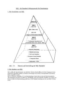 SQL - die Standard-Abfragesprache für Datenbanken 1. Die