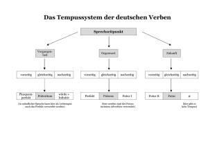 Das Tempussystem der deutschen Verben