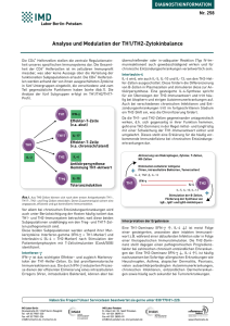 Analyse und Modulation der TH1/TH2-Zytokinbalance