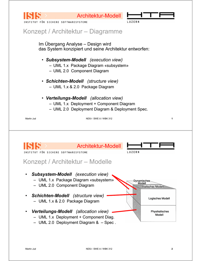 Konzept Architektur Diagramme Konzept Architektur Modelle
