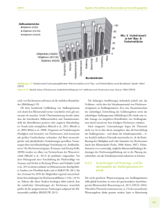 Abbildung 6.19 Verkehrswerte hochwassergefährdeter