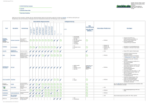 Unified Modeling Language (UML) Tools (rev. 2003-11-28)