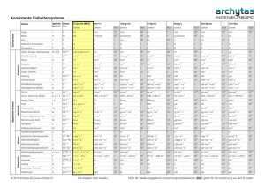 Tabelle - Archytas AG