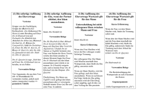 Neun Auffassungen_Tabelle 1_Ibn Qayyim