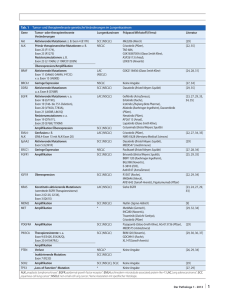 Tab. 1 Tumor- und therapierelevante genetische Veränderungen im