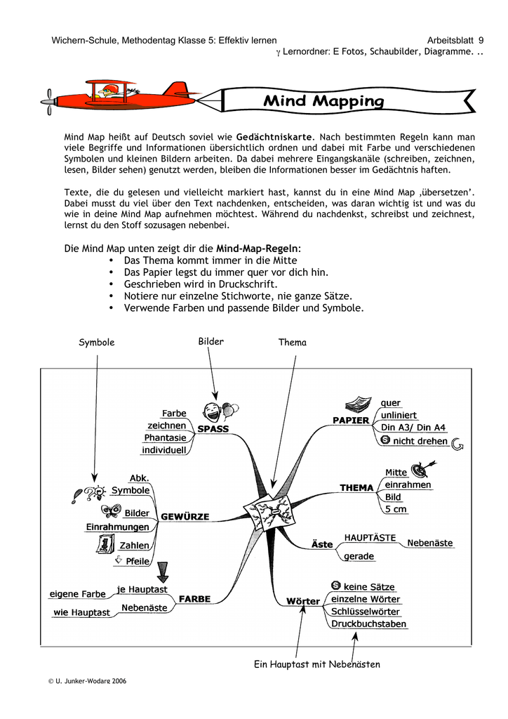 Die Mind Map Unten Zeigt Dir Die Mind Map