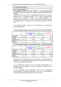 Eigentumswohnungen  - Landeshauptstadt Schwerin